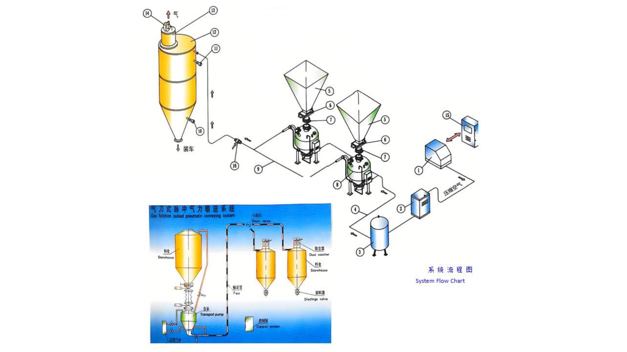 Et occultatum periculum in pneumatic, quomodo ne ad 'formica nidum effectum, quod XCIX% of Engineers Missa